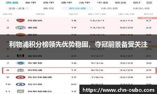利物浦积分榜领先优势稳固，夺冠前景备受关注