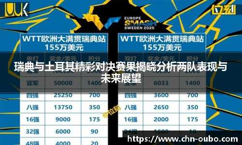 瑞典与土耳其精彩对决赛果揭晓分析两队表现与未来展望
